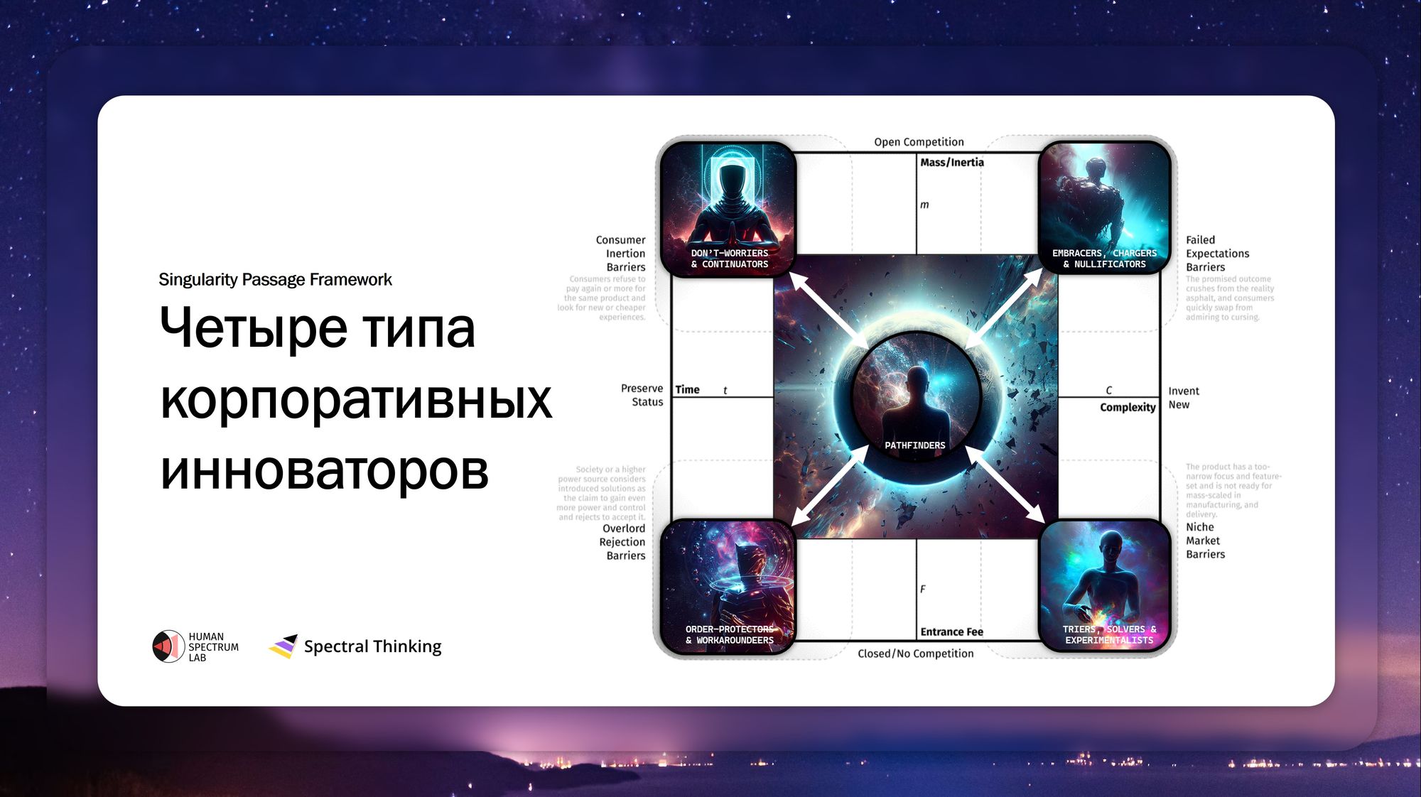 🌀 Четыре типа корпоративных инноваторов