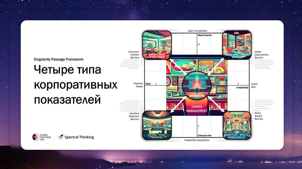 🌀 Четыре типа корпоративных показателей